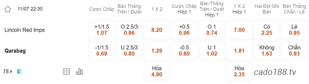 Soi kèo xiên ngày 11/07 Lincoln Red Imps vs Qarabag, 22h30, sơ loại Champions League