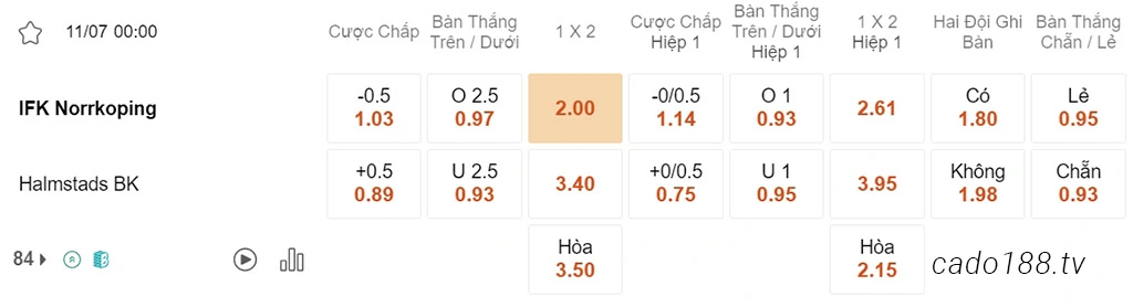 Soi kèo xiên ngày 11/07 Norrkoping vs Halmstads, 00h00, VĐQG Thụy Điển