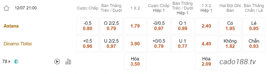 Astana vs Dinamo Tbilisi, 21h00, sơ loại Champions League