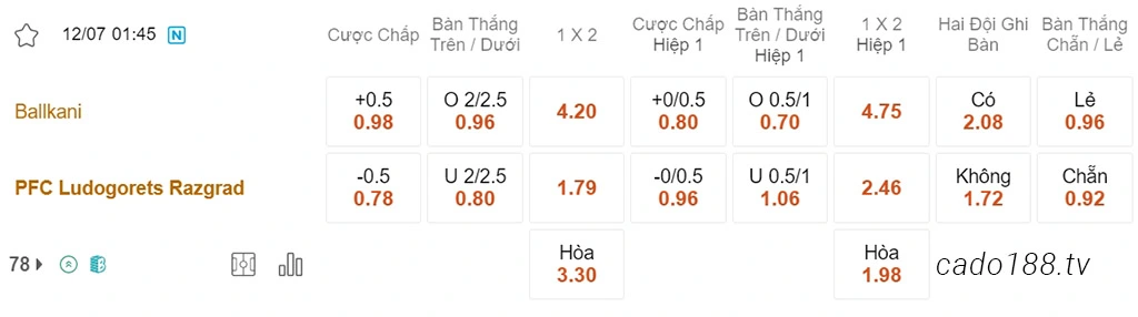 Nhận định kèo xiên 12/07 Ballkani vs Ludogorets, 01h45, sơ loại Champions League