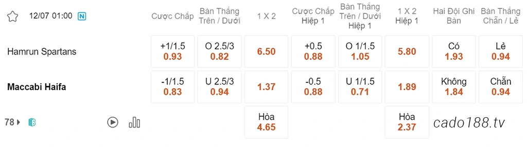 Nhận định kèo xiên 12/07 Hamrun Spartans vs Maccabi Haifa, 01h00, sơ loại Champions League
