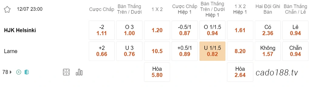 Nhận định kèo xiên 12/07 Helsinki vs Larne, 23h00, sơ loại Champions League