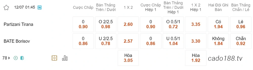 Soi kèo xiên ngày 12/07 Partizan vs BATE Borisov, 01h45, sơ loại Champions League