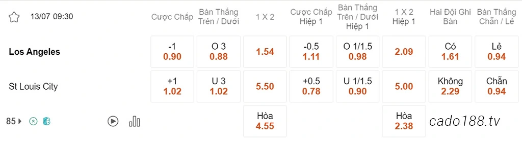 Soi kèo xiên ngày 13/07 Los Angeles vs St Louis City, 09h30, MLS