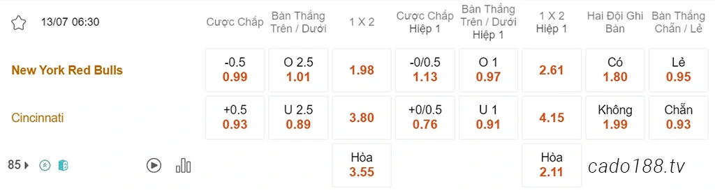 Soi kèo xiên ngày 13/07 New York Red Bulls vs Cincinnati, 06h30, MLS