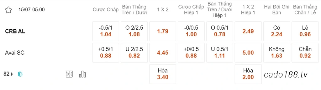 Nhận định kèo xiên 13/07 CRB AL vs Avai, 05h00, Hạng 2 Brazil