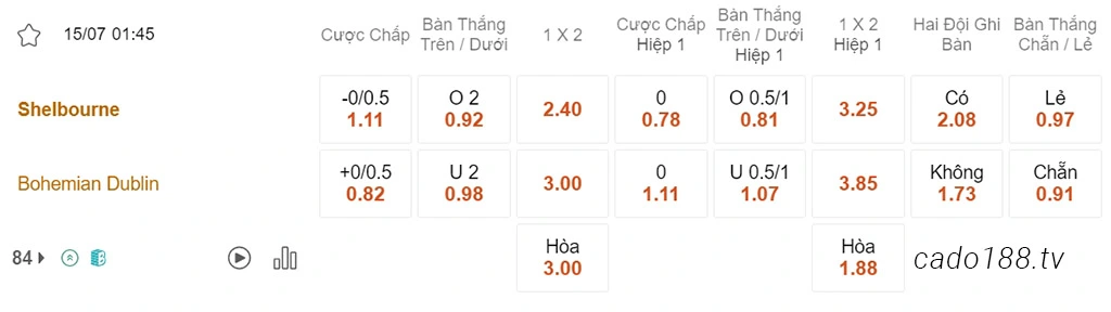 Nhận định kèo xiên 13/07 Shelbourne vs Bohemian, 01h45, VĐQG Ireland