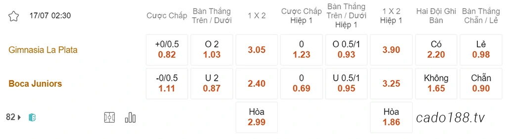 Nhận định kèo xiên 17/07 Gimnasia vs Boca Juniors, 02h30, VĐQG Argentina
