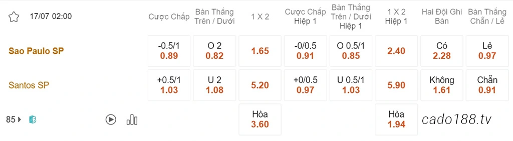 Nhận định kèo xiên 17/07 Sao Paulo vs Santos, 02h00, VĐQG Brazil