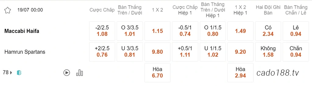 Soi kèo xiên ngày 19/07 Maccabi Haifa vs Hamrun, 00h00, Champions League