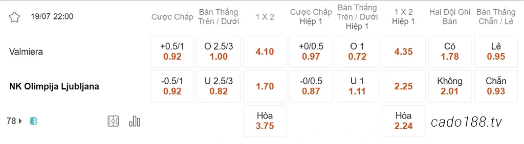 Soi kèo xiên ngày 19/07 Valmeria vs Olimpija, 22h00, Champions League