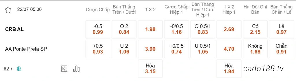 Soi kèo xiên ngày 22/07 CRB AL vs Ponte Preta, 05h00, Hạng 2 Brazil