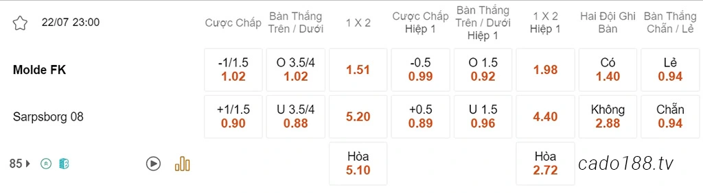 Soi kèo xiên ngày 22/07 Molde vs Sarpsborg, 23h00, VĐQG Na Uy