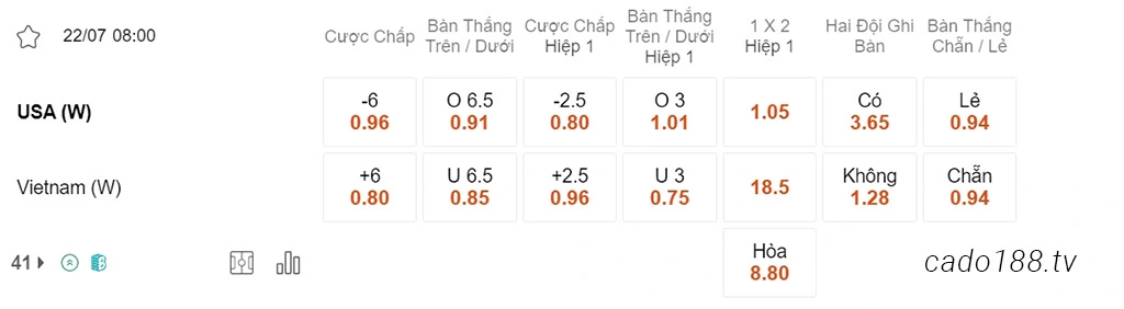 Nữ Mỹ vs Nữ Việt Nam, 08h00, World Cup nữ 2023