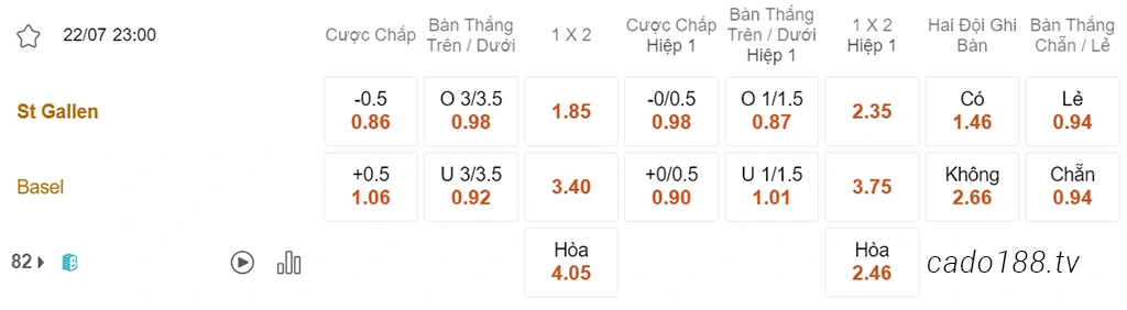 Nhận định kèo xiên 22/07 St Gallen vs Basel, 23h00, VĐQG Thụy Sĩ