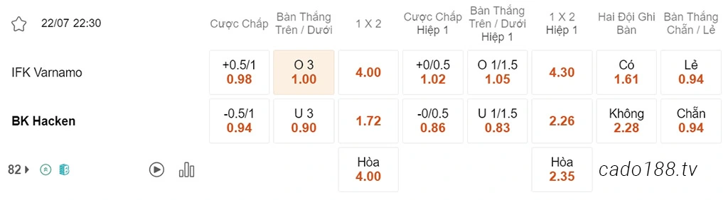 Nhận định kèo xiên 22/07 Varnamo vs Hacken, 22h30, VĐQG Thụy Điển