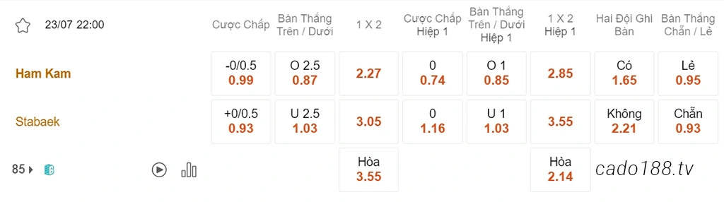 Nhận định kèo xiên ngày 23/07 Ham Kam vs Stabaek, 22h00, VĐQG Na Uy
