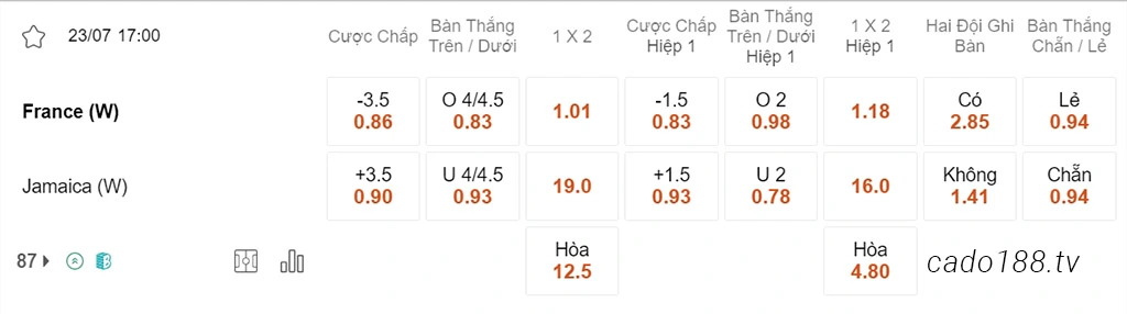 Nữ Pháp vs Nữ Jamaica, 17h00, World Cup nữ 2023