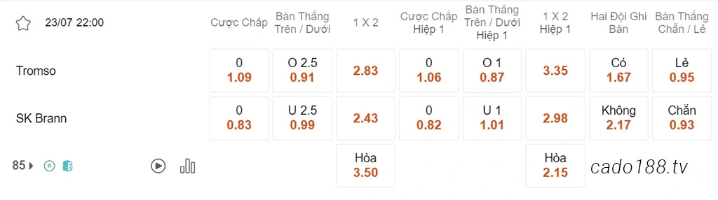 Soi kèo xiên 23/07 Tromso vs Brann, 22h00, VĐQG Na Uy