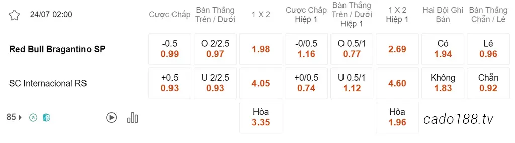 Nhận định kèo xiên 24/07 RB Bragantino vs Internacional, 02h00, VĐQG Brazil