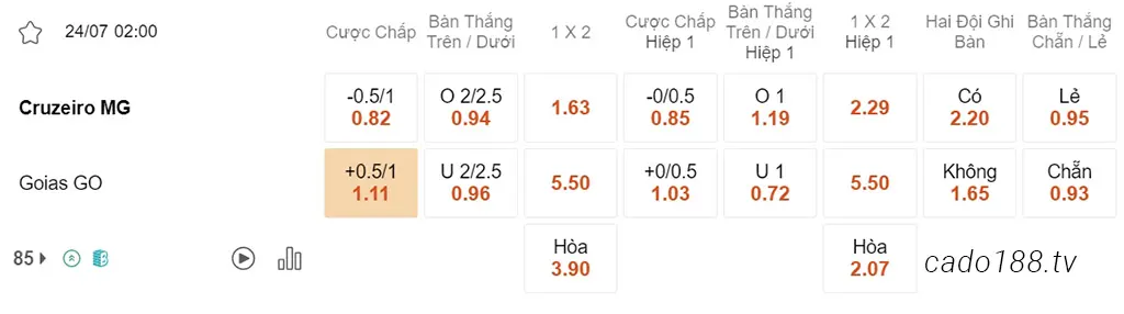Nhận định kèo xiên 24/07 Cruzeiro vs Goias, 02h00, VĐQG Brazil