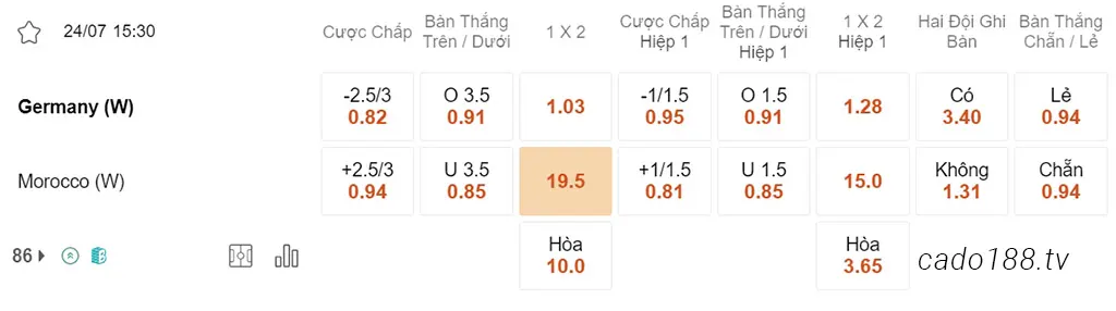 Nhận định kèo xiên 24/07 Nữ Đức vs Nữ Ma Rốc, 15h30, World Cup nữ 2023