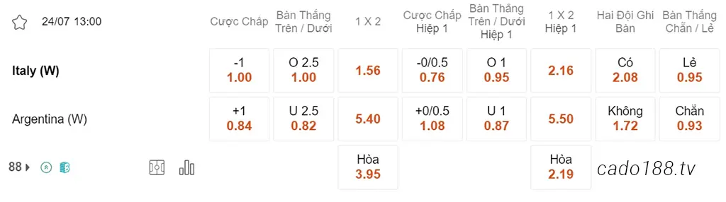 Nữ Ý vs Nữ Argentina, 13h00, World Cup nữ 2023
