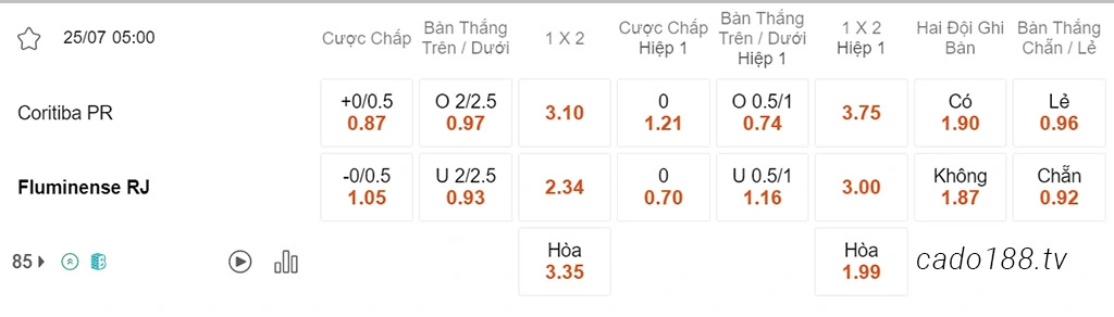 Nhận định kèo xiên 25/07 Coritiba vs Fluminense, 05h00, VĐQG Brazil