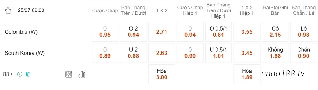 Nữ Colombia vs Nữ Hàn Quốc, World Cup nữ 2023