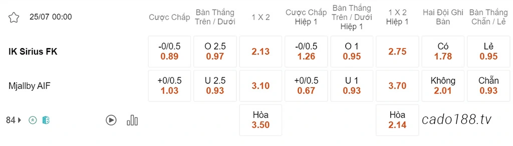 Soi kèo xiên ngày 25/07 Sirius vs Mjallby, 00h00, VĐQG Thụy Điển