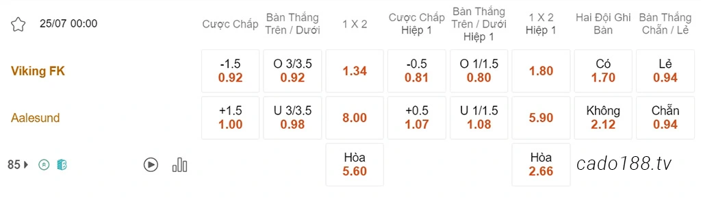 Soi kèo xiên ngày 25/07 Viking vs Aalesund, 00h00, VĐQG Na Uy