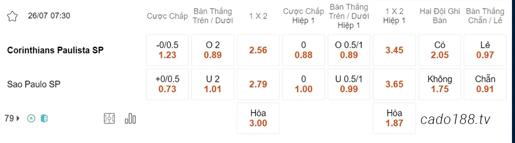 Nhận định kèo xiên 26/07 Corinthians vs Sao Paulo, 07h30, Cúp Brazil