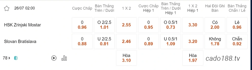Nhận định kèo xiên 26/07 Monstar vs Bratislava, 02h00, Champions League