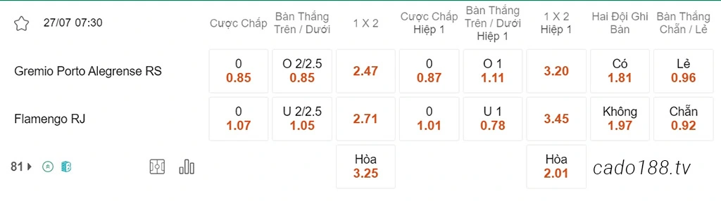 Nhận định kèo xiên ngày 27/07 Gremio vs Flamengo, 07h30, Cúp Brazil