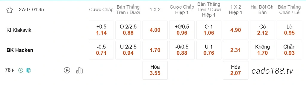 Nhận định kèo xiên ngày 27/07 Klaksvik vs Hacken, 01h45, Champions League