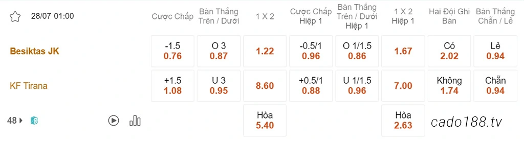 Nhận định kèo xiên 28/07 Besiktas vs Tirana, 01h00, Conference League