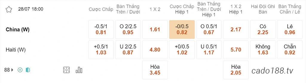 Nhận định kèo xiên 28/07 Nữ Trung Quốc vs Nữ Haiti, 18h00, World Cup nữ 2023