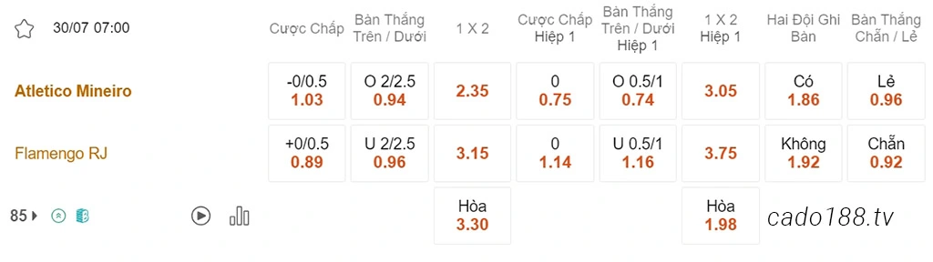 Nhận định kèo xiên 30/07 Atletico Mineiro vs Flamengo, 07h00, VĐQG Brazil
