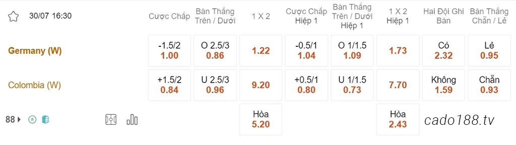 Nữ Đức vs Nữ Colombia, 16h30, World Cup nữ 2023