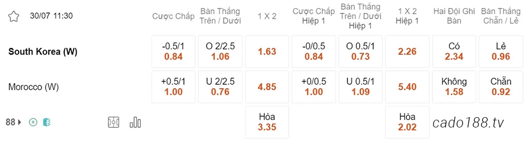 Nhận định kèo xiên 30/07 Nữ Hàn Quốc vs Nữ Ma Rốc, 11h30, World Cup nữ 2023
