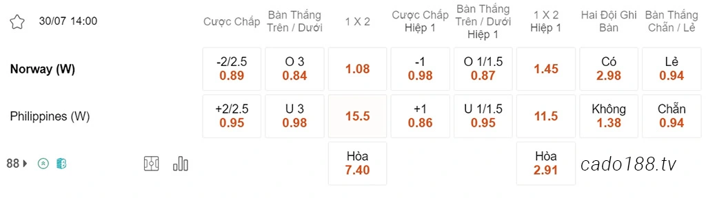 Nữ Na Uy vs Nữ Philippines, 14h00, World Cup nữ 2023