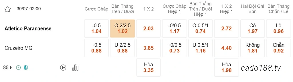 Soi kèo xiên ngày 30/07 Paranaense vs Cruzeiro, 02h00, VĐQG Brazil