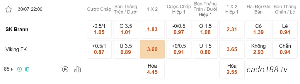 Soi kèo xiên ngày 30/07 Brann vs Viking, 22h00, VĐQG Na Uy