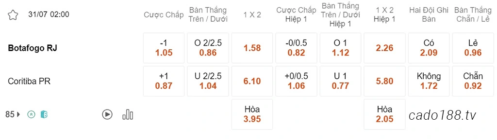 Nhận định kèo xiên 31/07 Botafogo vs Coritiba, 02h00, VĐQG Brazil