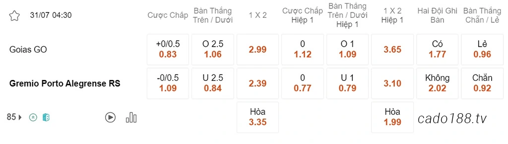 Nhận định kèo xiên 31/07 Goias vs Gremio, 04h30, VĐQG Brazil