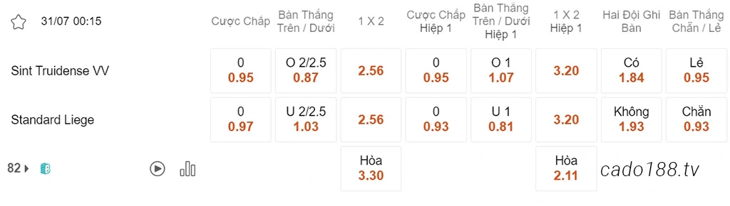 St Truidense vs Standard Liege, 00h15, VĐQG Bỉ