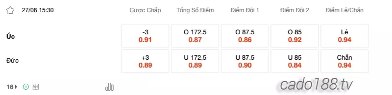 Soi kèo bóng rổ FIBA World Cup 2023 Úc vs Đức ngày 27_8
