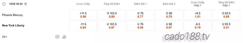 Soi kèo bóng rổ Phoenix Mercury vs New York Liberty 19_8