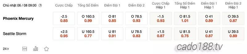 Soi kèo bóng rổ WNBA Phoenix Mercury vs Seattle Storm 6_8