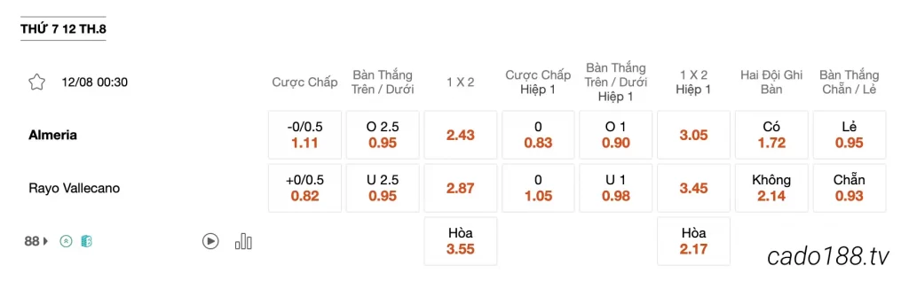  Tỷ Lệ Kèo Nhà Cái 188BET trận Almeria vs Rayo Vallecano, 00h30 ngày 12/08